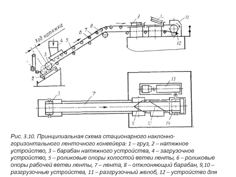 Конвейер на схеме