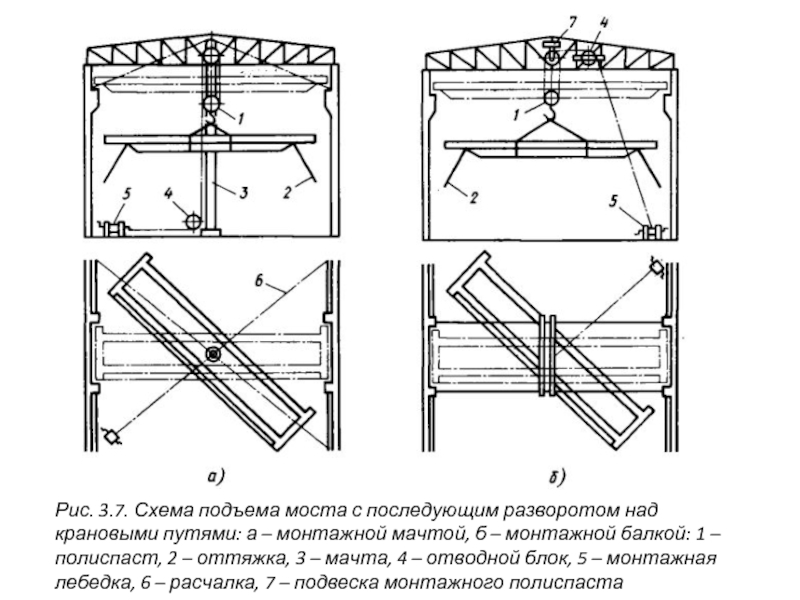 Подъемный мост схема