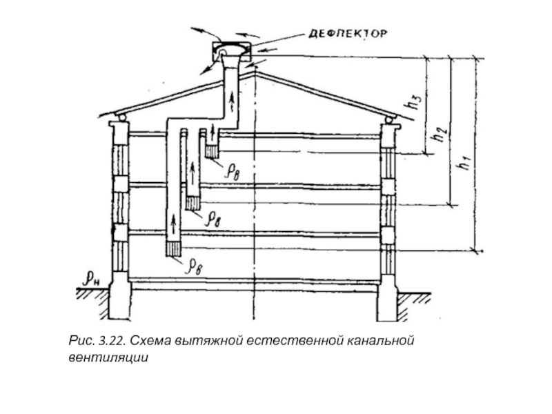 Рисунок естественной вентиляции