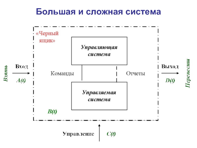 Система больший. Сложная система. Примеры сложной и большой системой.. Большая система и сложная система. Сложная система это система.