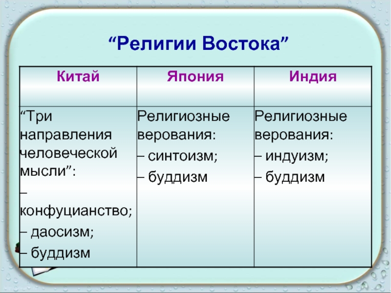 Страны востока в раннее новое время картинки