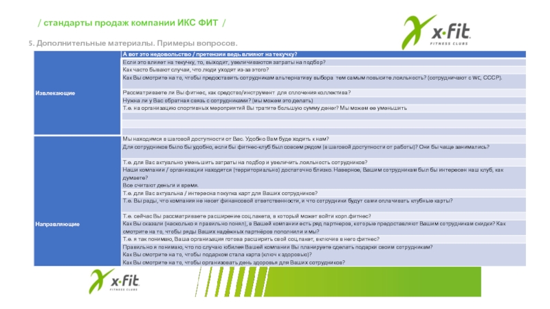 Готовые организации. Стандарты продаж. Стандарт продаж пример. Стандарты продаж образец. X Fit договор.