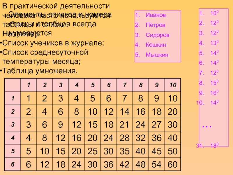 В практической деятельности человека часто используются таблицы и списки. Например: Список учеников