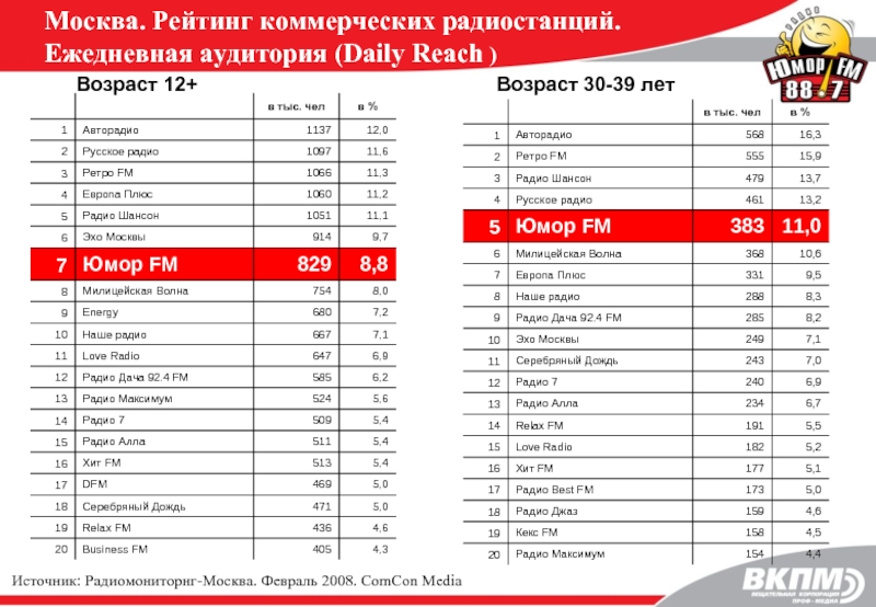 Радио москвы и московской области частота
