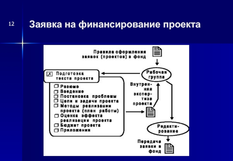 Заявка на финансирование образец