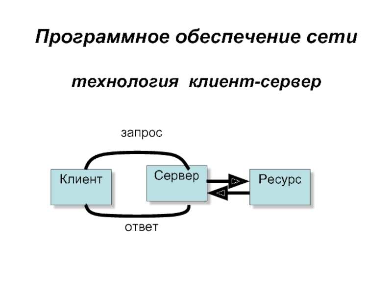 Сетевое программное обеспечение схема