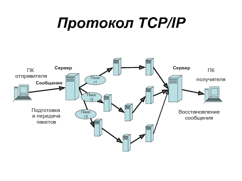 Схемы разделения секрета