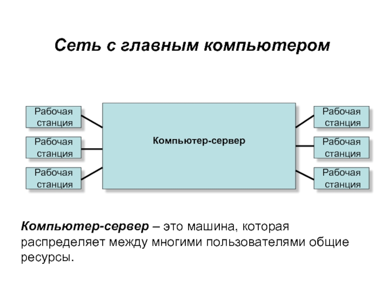 Компьютеры связанные каналами передачи информации