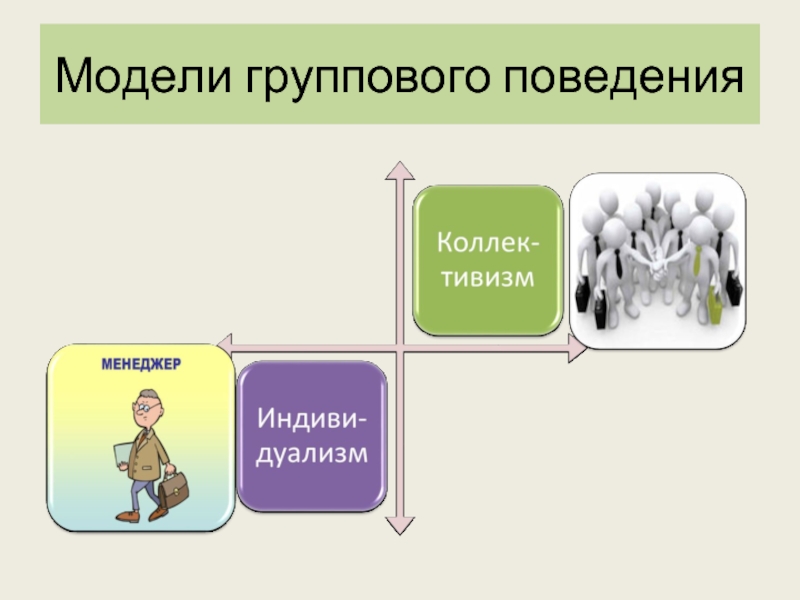 Групповое поведение. Мотивы группового поведения. Теория группового поведения. Индивидуальное и групповое поведение. Индивидуальное и групповое поведение в организации.