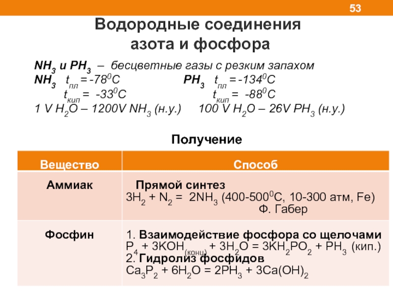 Формулы соединений азота и фосфора