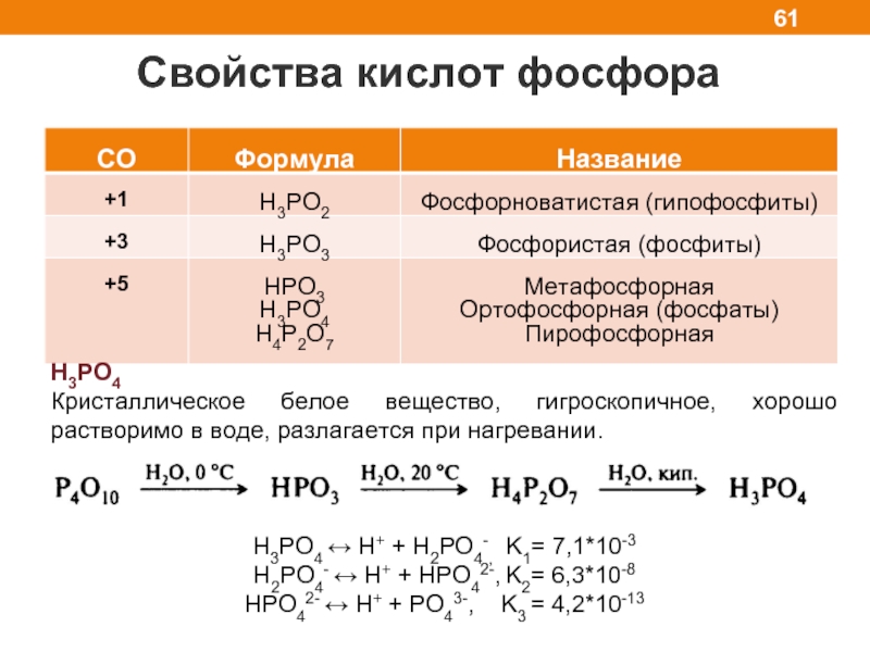 Дайте характеристику элемента фосфора