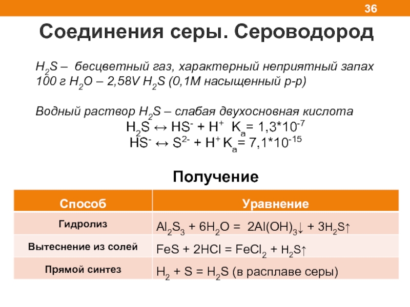 Химические свойства сероводорода