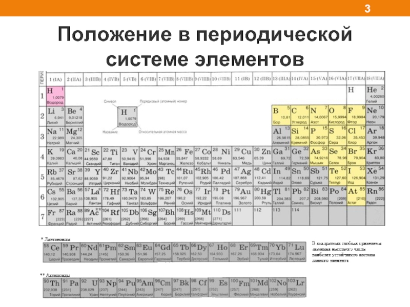 Химические элементы металлы расположены в периодической системе. Положение неметаллов в периодической системе химических элементов. Положение металлов и неметаллов в периодической системе. Положение неметаллов в периодической системе Менделеева. Строение атомов неметаллов положение в периодической системе.