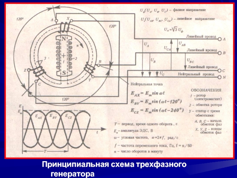 Трехфазный генератор на схеме