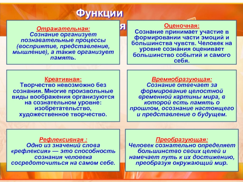 Контрольная работа: Структура и функции сознания