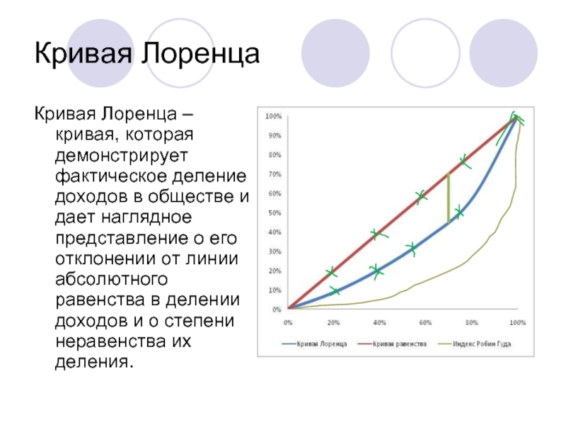 Презентация кривая лоренца