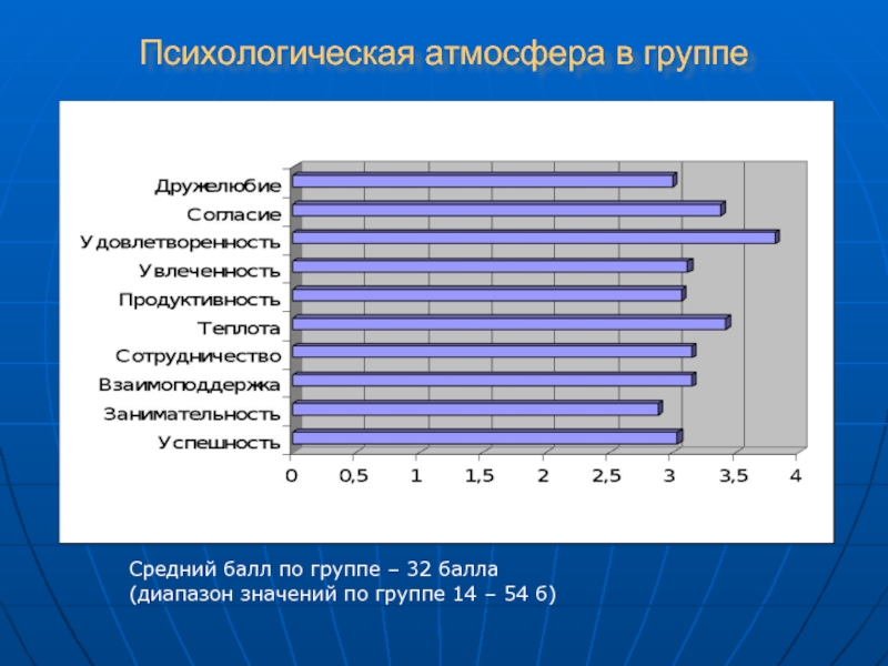 Изучение психологического климата коллектива карта схема лутошкина