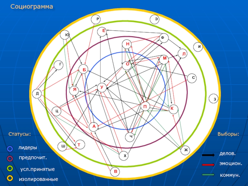 Карта групповой дифференциации это