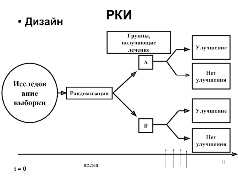 Схема рандомизированного плацебо контролируемого экспериментального полевого исследования