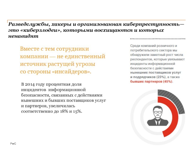 Индивидуальный проект по теме киберпреступность