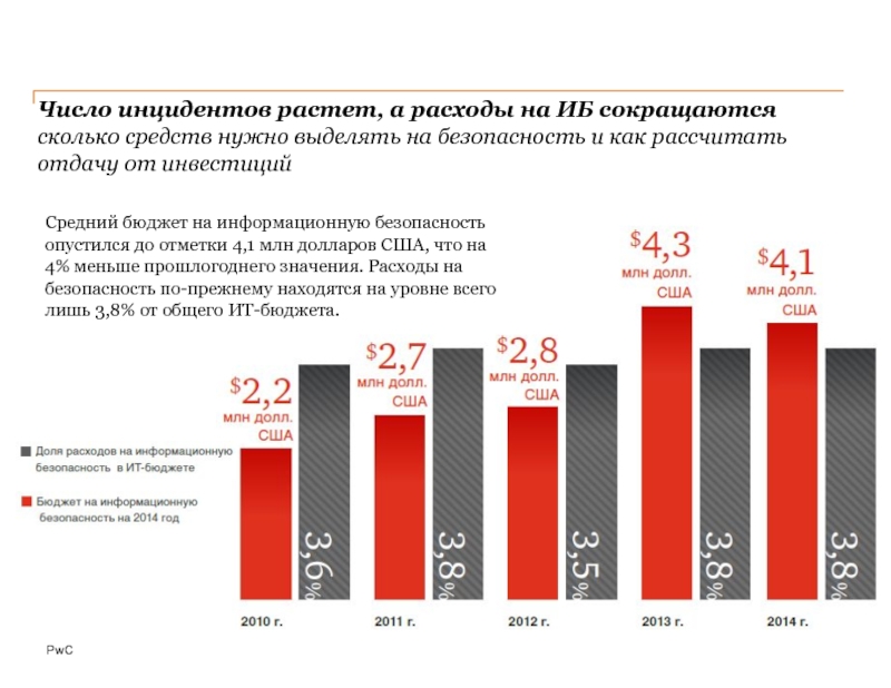 Сколько средств. Затраты на информационную безопасность. Бюджет информационной безопасности. Статистика инцидентов информационной безопасности. Расходы по информационной безопасности.