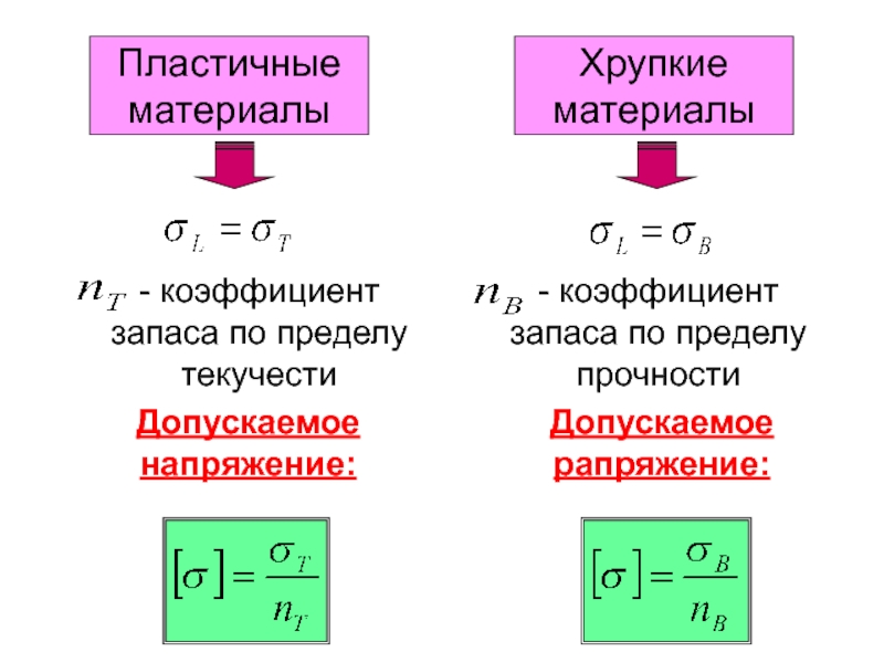 Формула допустимого напряжения