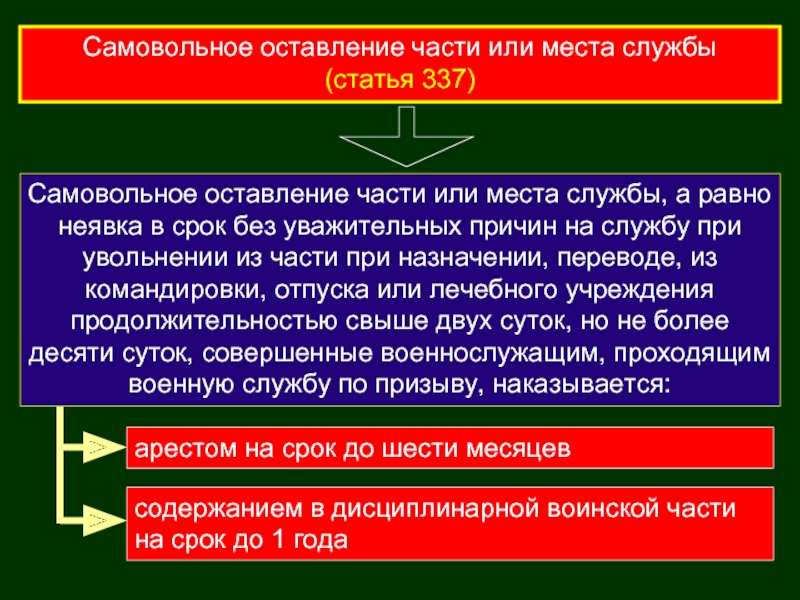 Ст 337. Самовольное оставление части. Самовольное оставление части или места службы. Самовольное оставление части или места службы ст 337 УК РФ. Самовольное оставление части статья.