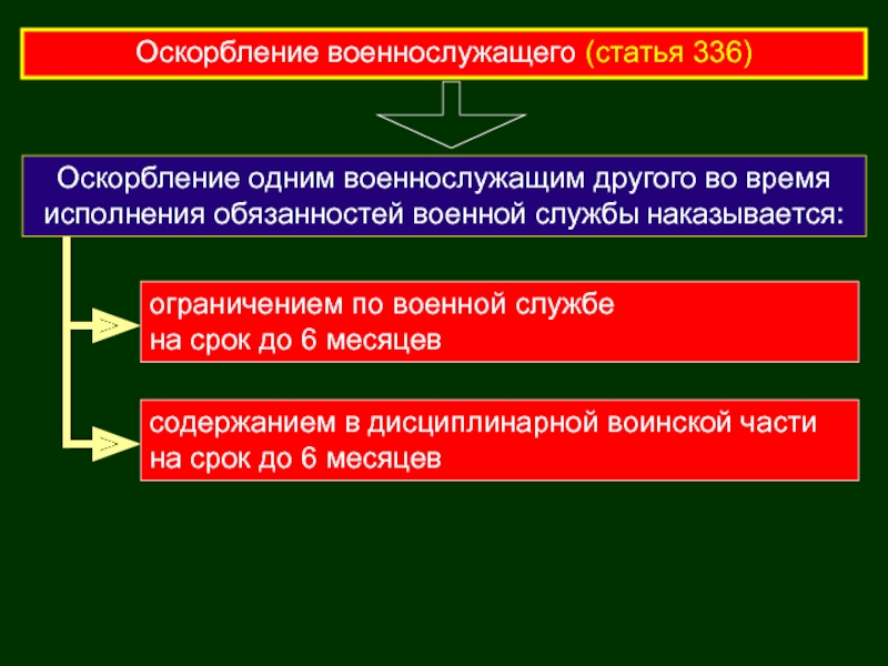 Ограничение по военной службе ук. Оскорбление военнослужащего. Оскорбление военнослужащего статья. Статья 336. Оскорбление военнослужащего (статья 336).