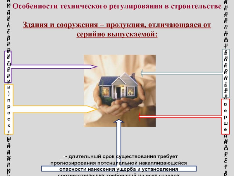 Планирование в строительстве презентация