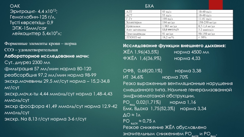 Норма 9. Гемоглобин 125. Сут норма Хе.