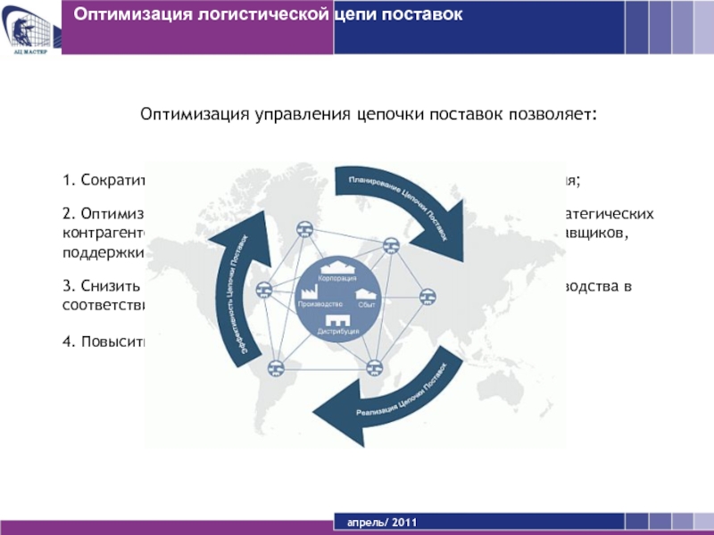 Оптимизация 4. Оптимизация Цепочки поставок. Оптимальная цепочка поставки. Оптимизация логистики. Оптимизация в логистике.