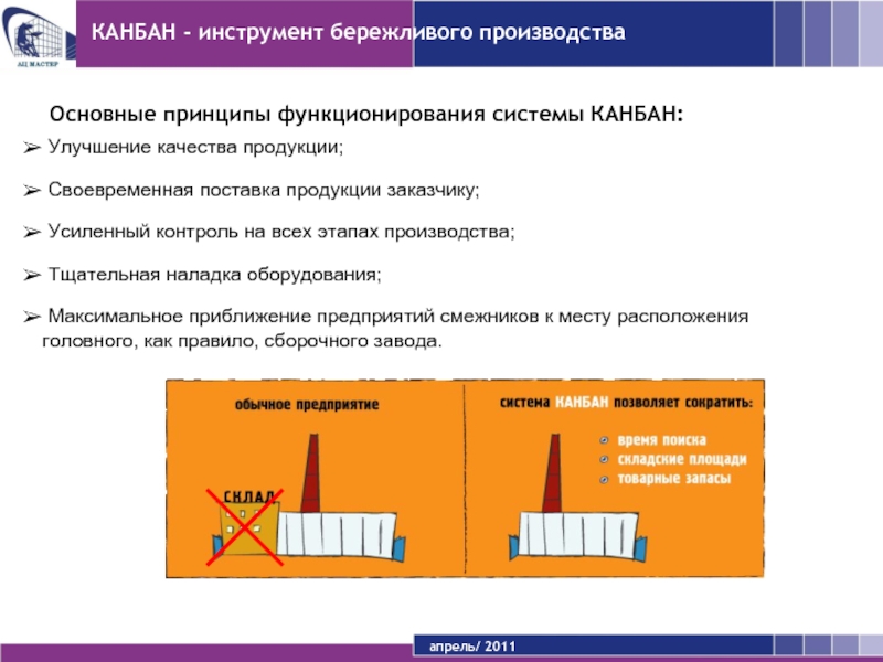 Бережливо разбор. Система Канбан Бережливое производство. Инструменты бережливого производства Канбан. Метод Канбан Бережливое производство. Система Канбан карточки.