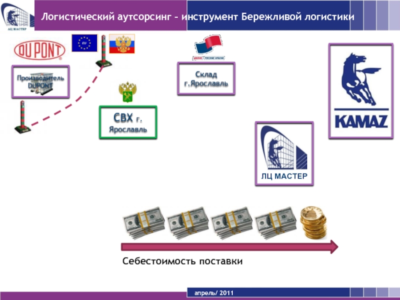 Презентация аутсорсинг в логистике