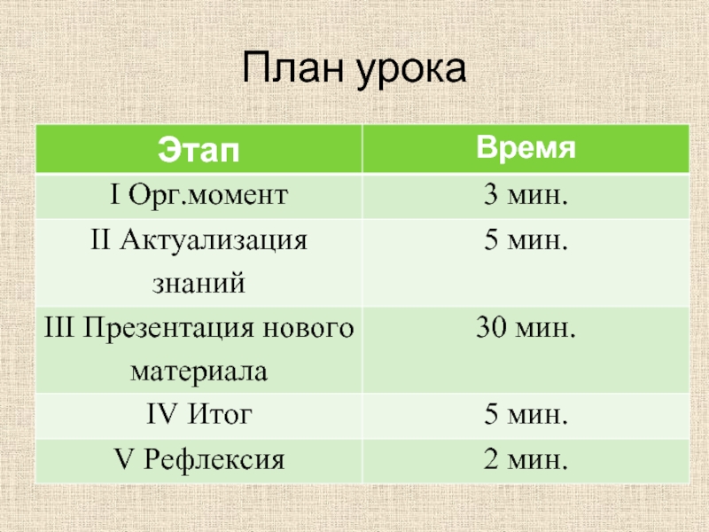 Страны мира план урока 2 класс