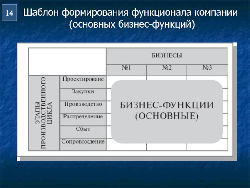 Функциональная область это