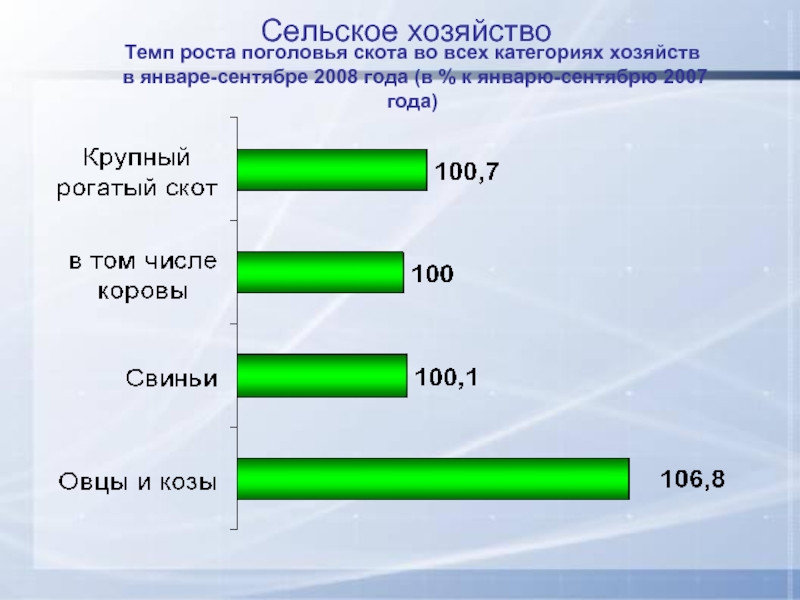 Категории хозяйств. Категории хозяйствования.