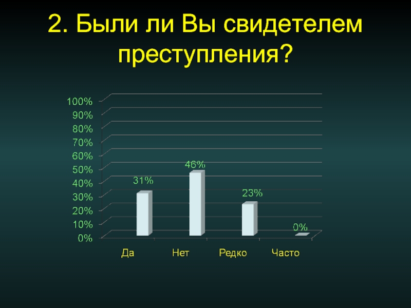 Проект преступность молодежи