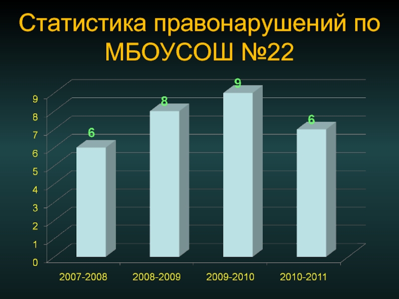 Данные по правонарушениям. Статистика правонарушений. Молодежная преступность статистика. Преступность среди молодежи статистика. Статистика правонарушений земельного законодательства.