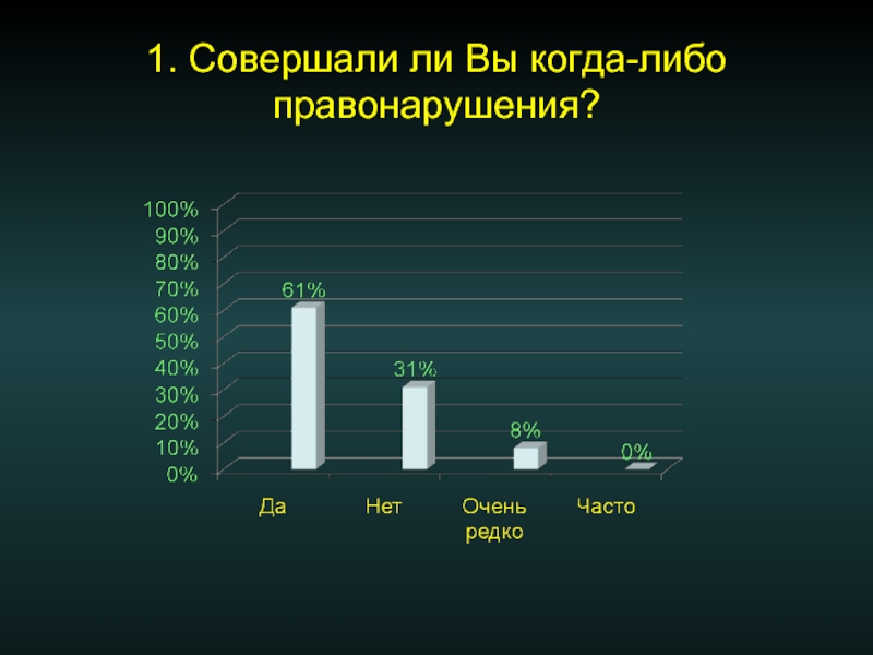 Социальные факторы молодежной преступности проект 10 класс