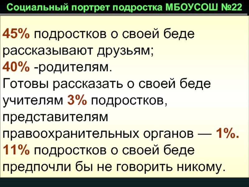 Социальный портрет молодежи. Социальный портрет подростка. Социальный портрет подростка анализ. Социальный портрет современного подростка. Социальный портрет себя.