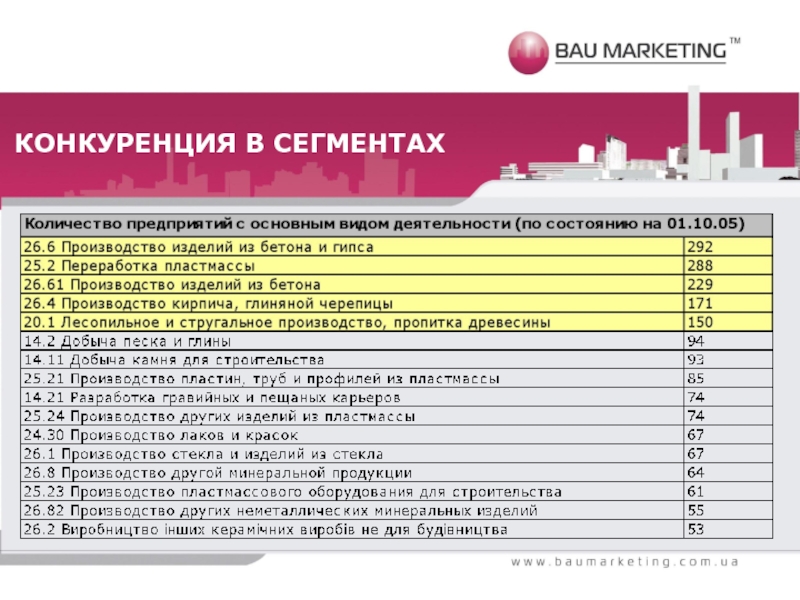 Анализ строительства. Маркетинг для строительной фирмы.