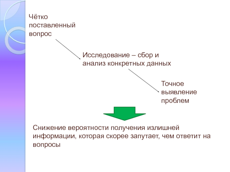 Установи четко. Проект запроса на маркетинговое исследование. Анализ протокола в маркетинговых исследованиях. Исследование конкретного рынка аналитическая функция.