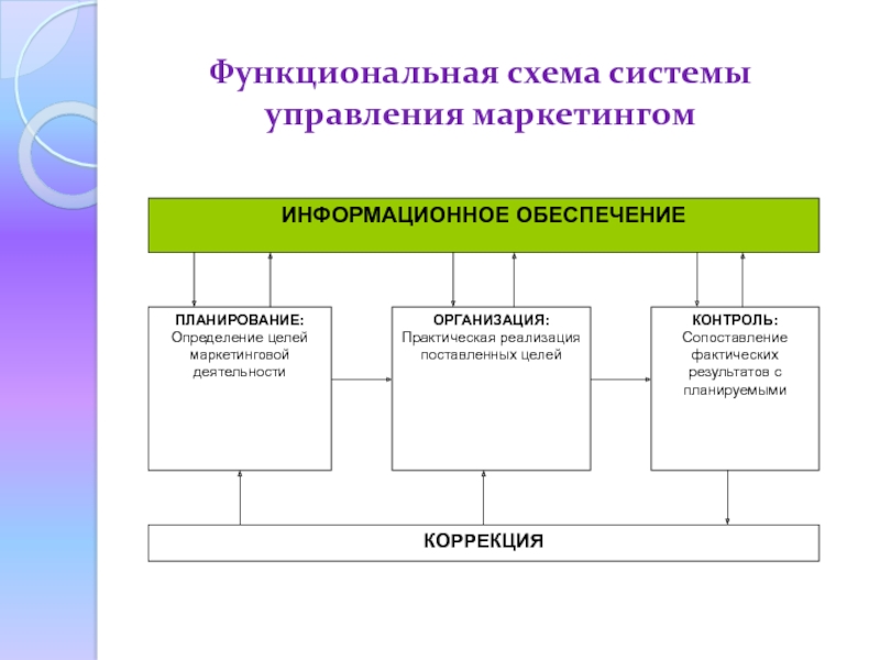 Система управления предприятием схема