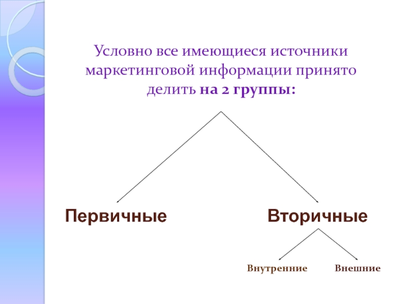 Источники информации в маркетинге