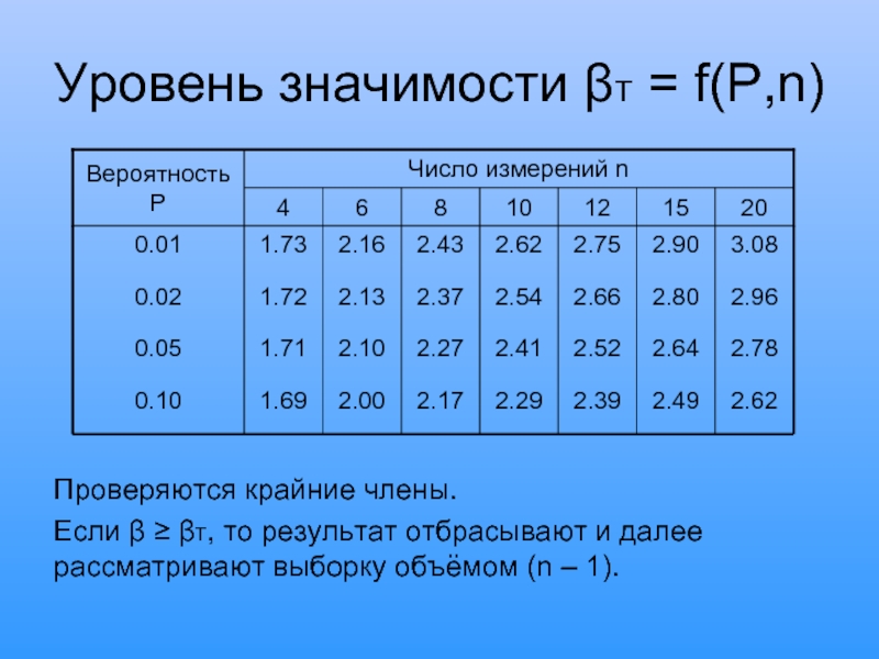 Число значение а и б. Уровень значимости. Значения уровня значимости. P уровень значимости. Степень значимости.