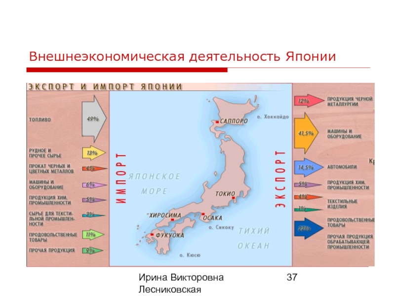 Карта экспорта и импорта японии