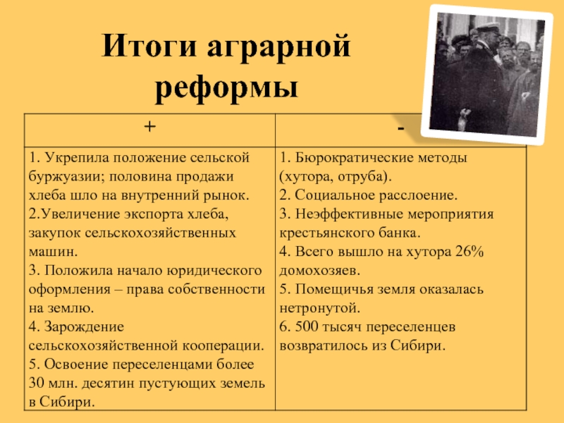 Результаты аграрной реформы Столыпина 1906. Результаты аграрной реформы кратко