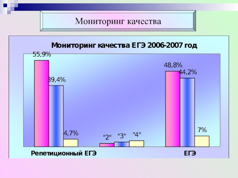 Мониторинг 7 класс. Мониторинг по русскому языку. Мониторинг по классам. Мониторинг качества знаний по теме металлы.