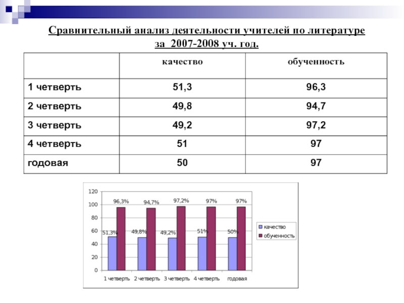 Анализ работы учителя. Анализ труда учителя. Анализ работы учителя за учебный год. Тест анализ работы преподавателя.