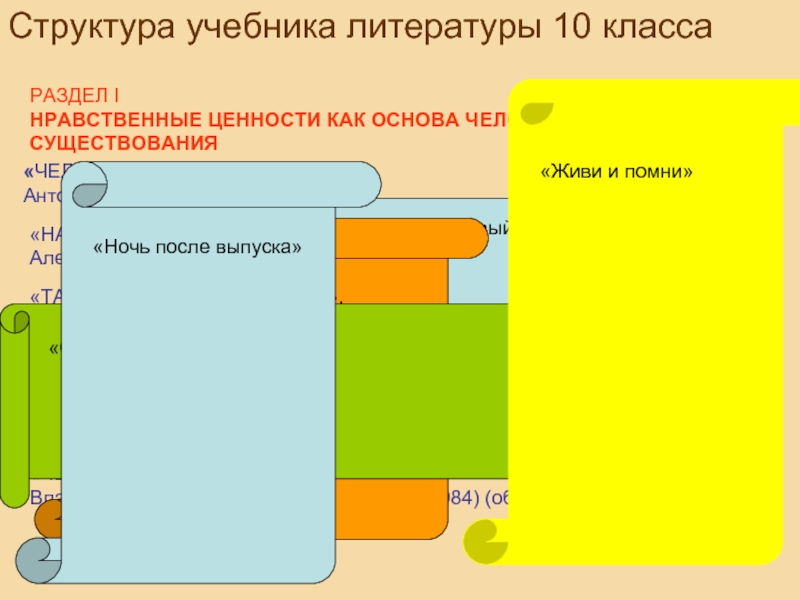 Структура учебника. Структура учебника литературы. Структура учебника по литературе. Структура учебника в начальной школе. Структура учебного пособия ГОСТ.